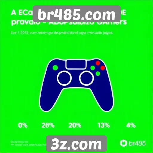 Estudo revela o crescimento do público gamer no br485.com